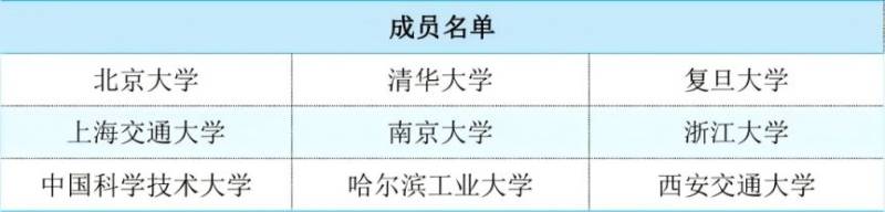 “C9”高校名单