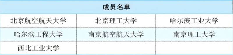 G7高校名单
