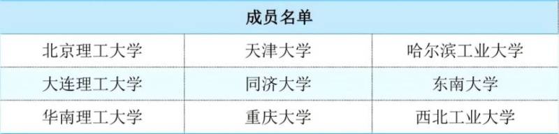 “E9”高校名单