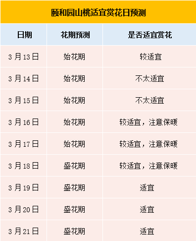 2025北京公园里山桃花观赏指南（观赏时间+观赏地）