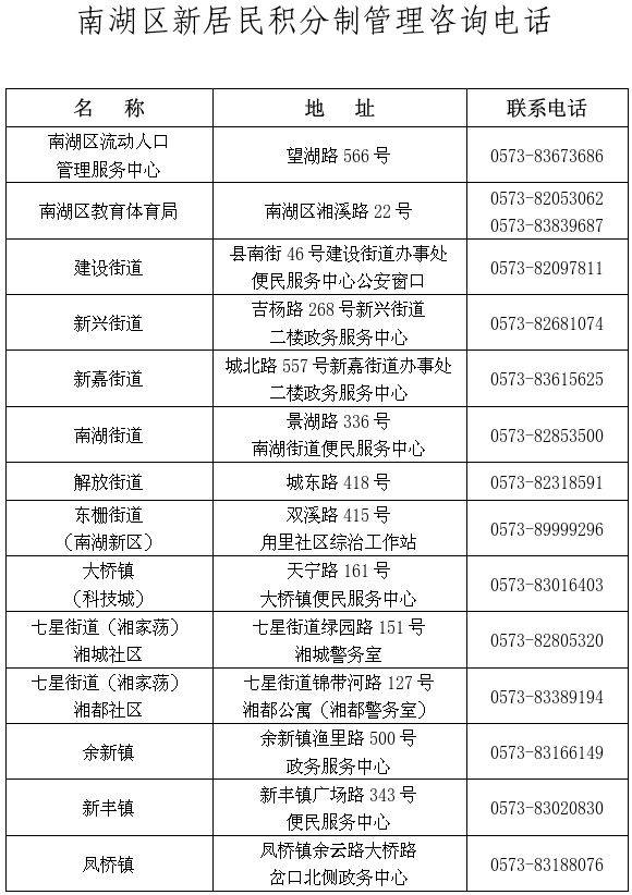 2025嘉兴南湖区新居民积分制管理咨询电话