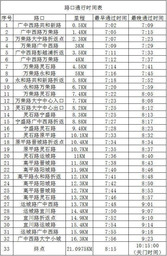 2025上海静安半马各赛段关门时间一览(附交通管制路段)(2) 2025上海静安半马各赛段关门时间一览(附交通管制路段)(2)