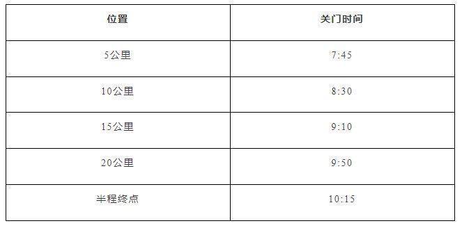 2025上海静安半马各赛段关门时间一览(附交通管制路段)