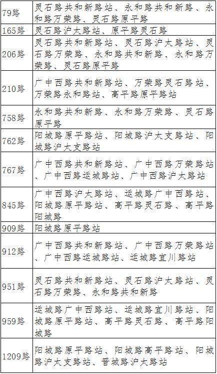 2025上海静安半马各赛段关门时间一览(附交通管制路段)(3) 2025上海静安半马各赛段关门时间一览(附交通管制路段)(3)