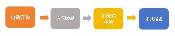 天津市经开区爱达幼儿园2025春季招生简章