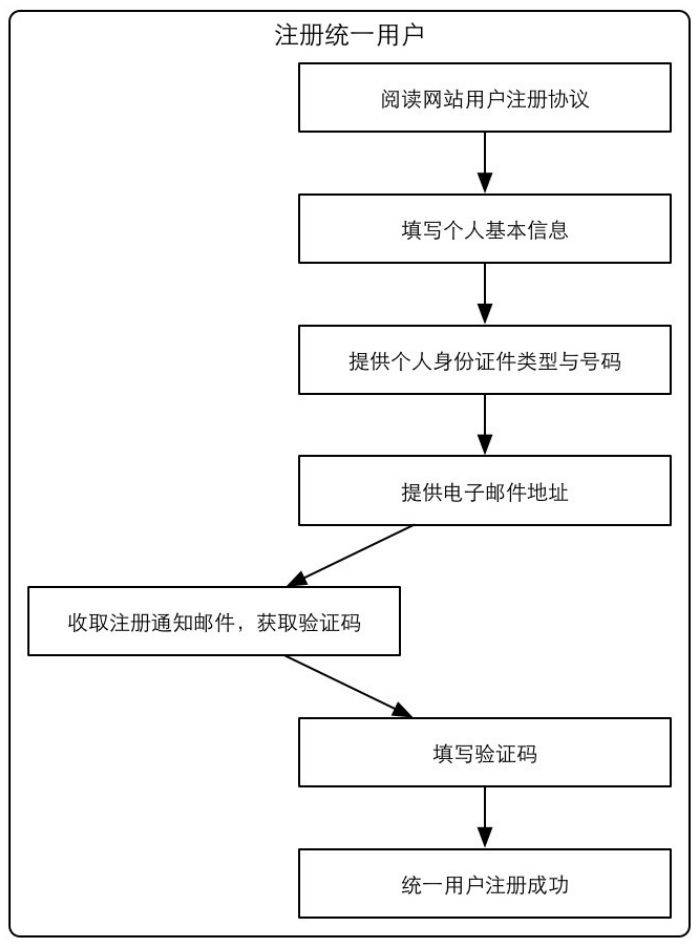 2025年上半年书画等级考试网上报名流程（附入口）