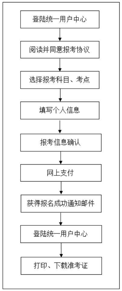 2025年上半年书画等级考试网上报名流程（附入口）（2）