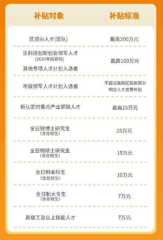 苏州高新区人才房票申请指南（时间+条件+标准+流程）