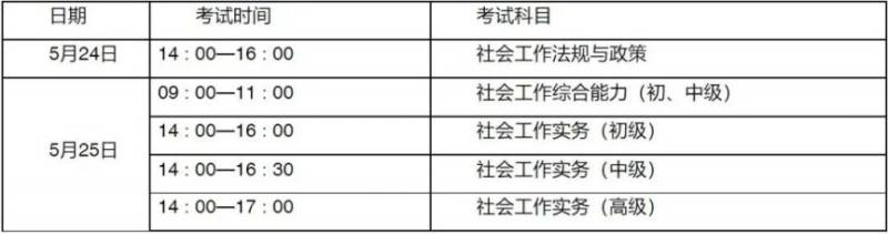 2025年度全国社会工作者职业资格考试什么时候开始报名? 2025年度全国社会工作者职业资格考试什么时候开始报名?