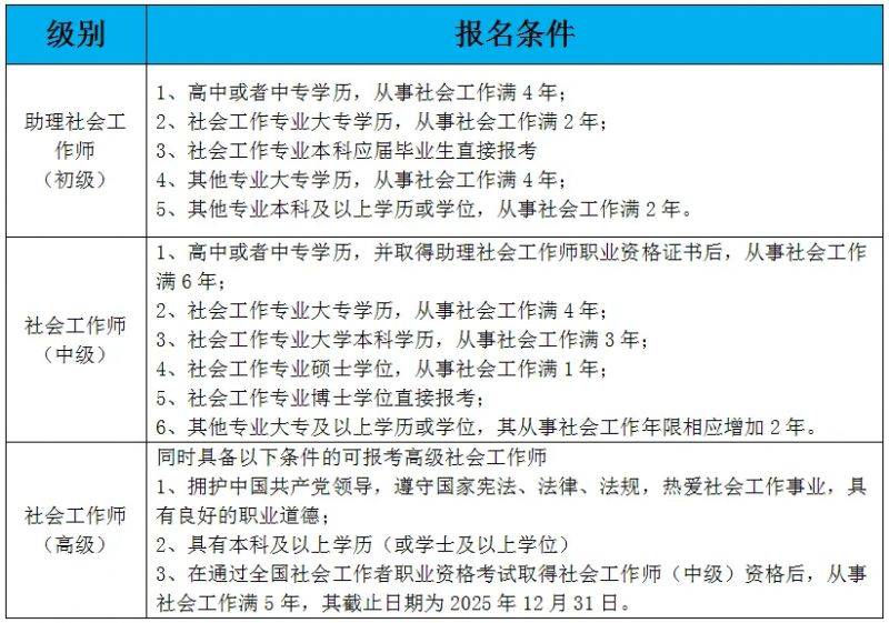 2025年度全国社会工作者职业资格考试有哪些科目？