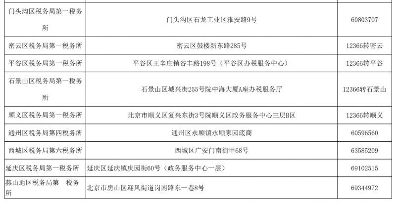 北京小客车指标单位申请资格复核流程(时间+材料)（3）