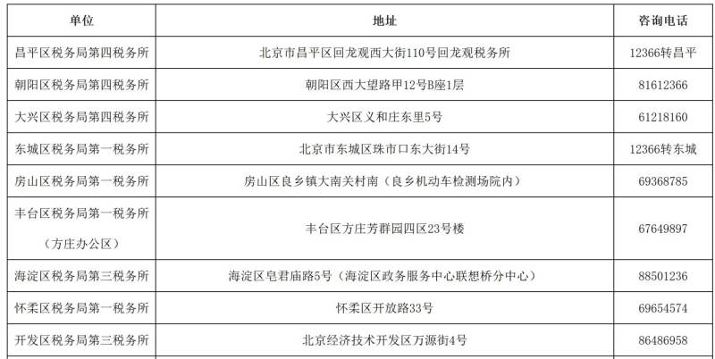 北京小客车指标单位申请资格复核流程(时间+材料)（2）
