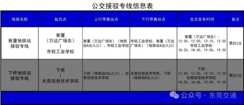2025东莞公务员省考笔试公交接驳专线（路线+站点+运营时间）