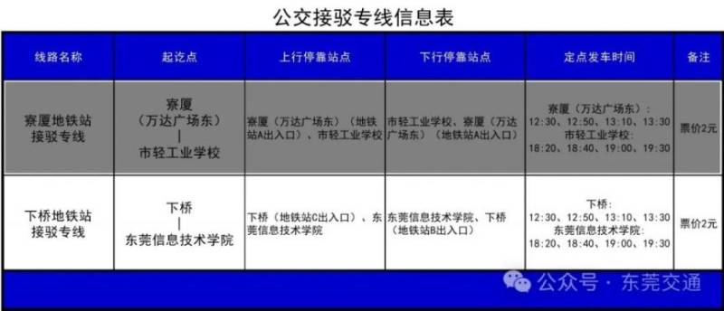 2025东莞公务员省考笔试公交接驳专线（路线+站点+运营时间）（3）