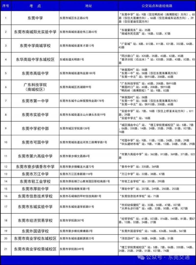 2025东莞公务员省考笔试公交接驳专线（路线+站点+运营时间）（5）