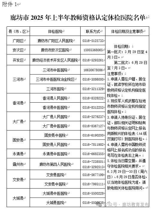 2025上半年廊坊中小学和幼儿园教师资格认定公告（报名+确认）