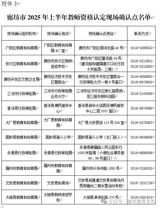 2025上半年廊坊中小学和幼儿园教师资格认定公告（报名+确认）（2）